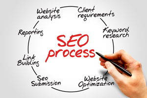 SEO-process-300