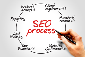 SEO is an ongoing process
